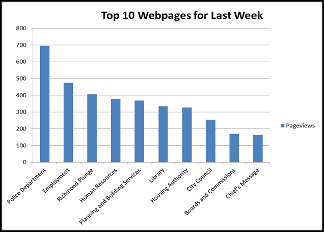 Facebook stats
